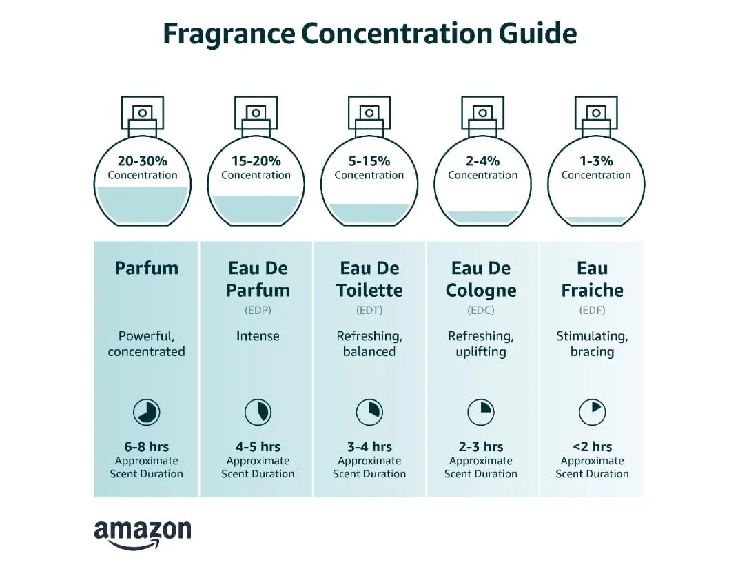 Eau Fraiche for Men Eau De Toilette Spray, 3.4 Ounce